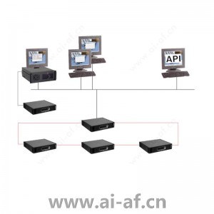 博世 Bosch DCN-SWAPI-E DCN API 许可证 F.01U.138.785