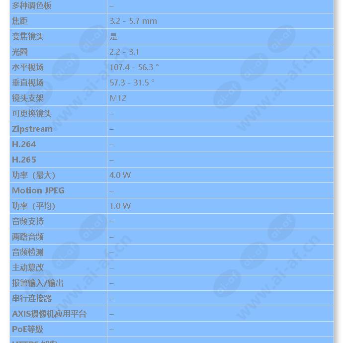 axis-f2115-r-varifocal-sensor_s_cn-1.jpg