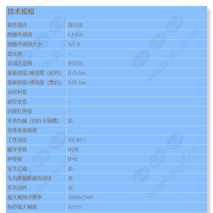 axis-m3088-v_s_cn-00.jpg