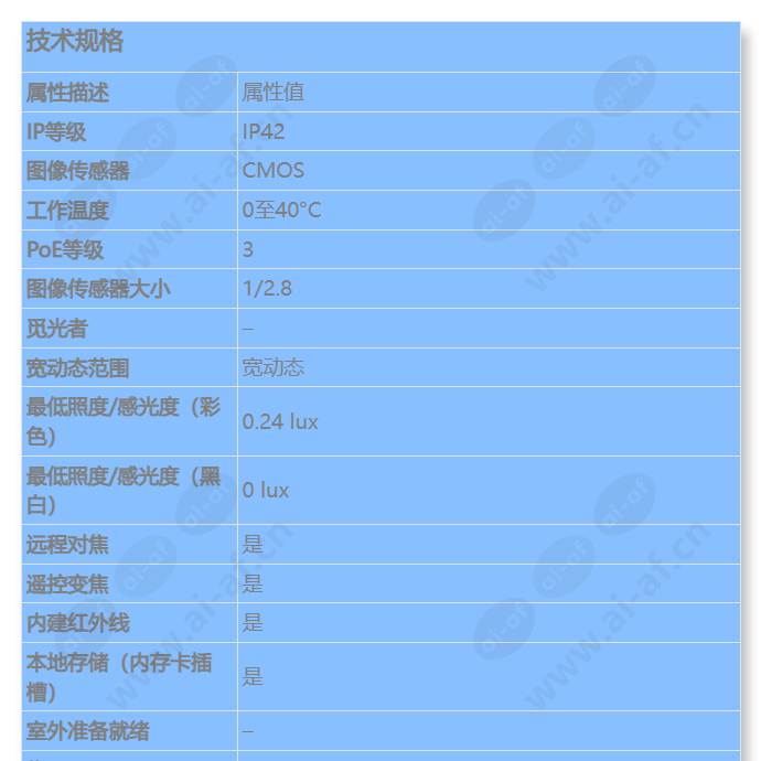 axis-m4218-lv_s_cn-0.jpg