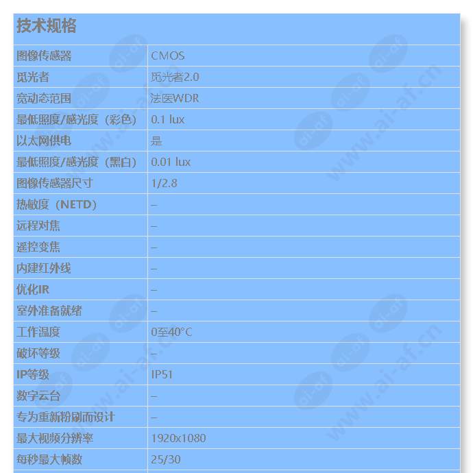 axis-m5000-g_s_cn-00.jpg