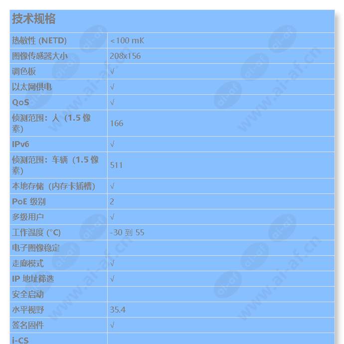 axis-p1280e_s_cn-00.jpg