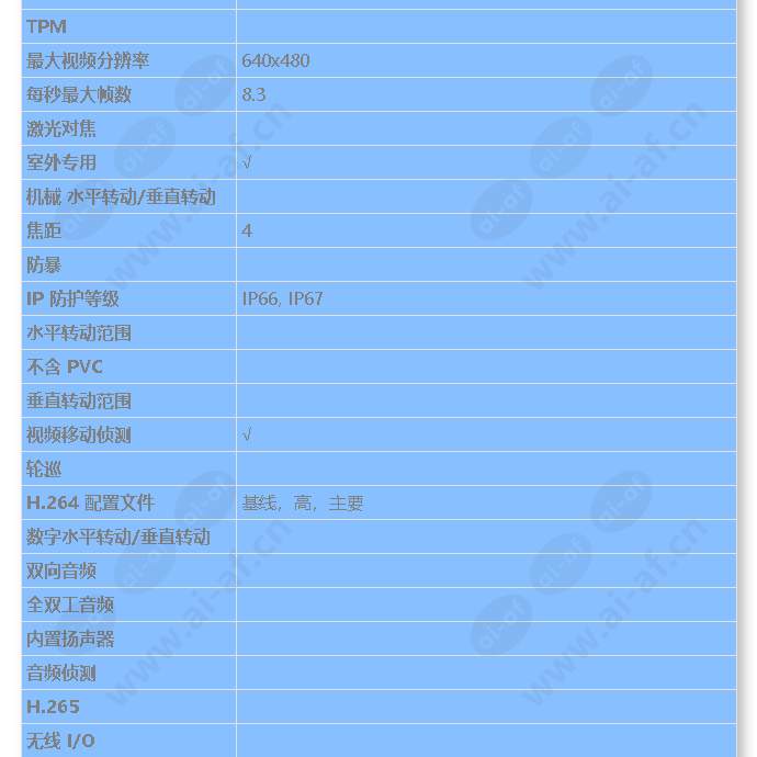 axis-p1280e_s_cn-01.jpg