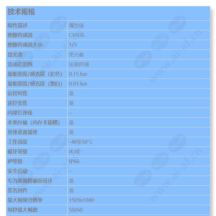 axis-p3225-ve_s_cn-00.jpg