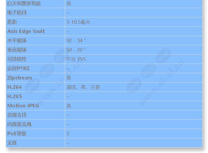 axis-p3225-ve_s_cn-01.jpg