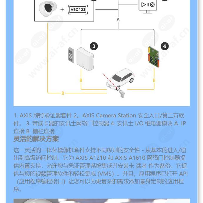 axis-p3265-lve-3_f_cn-2.jpg