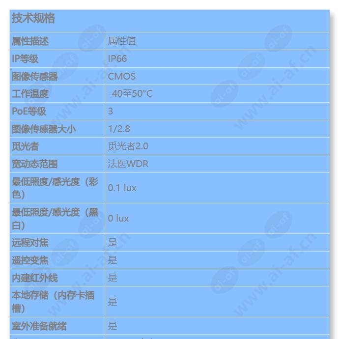 axis-p3265-lve-3_s_cn-0.jpg