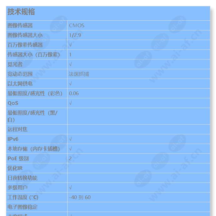 axis-p3904-r-mk-ii-m12_s_cn-00.jpg