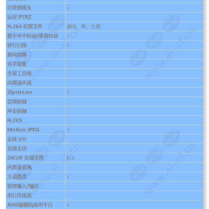 axis-p3904-r-mk-ii-m12_s_cn-02.jpg