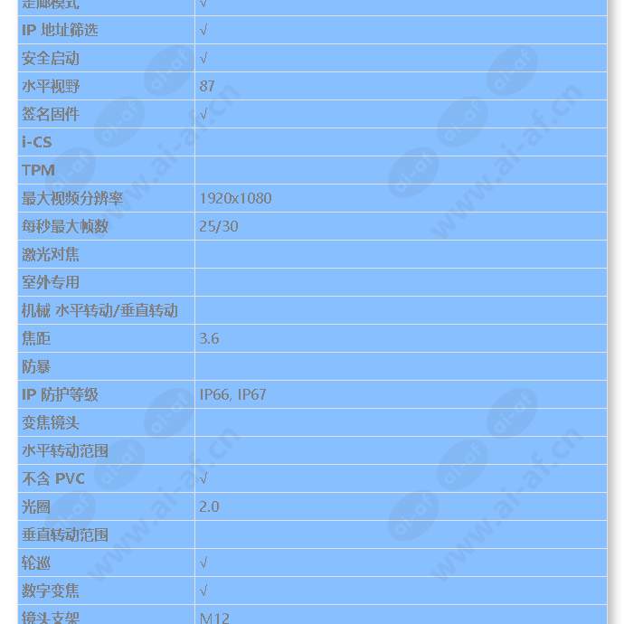 axis-p3905-r-mk-ii-m12_s_cn-01.jpg