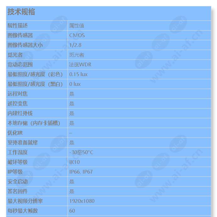 axis-p4705-plve_s_cn-00.jpg