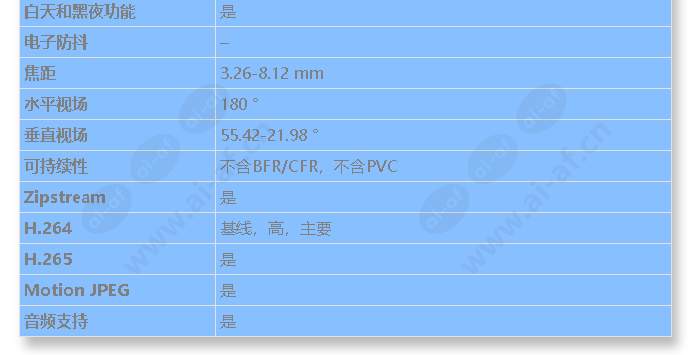 axis-p4705-plve_s_cn-01.jpg