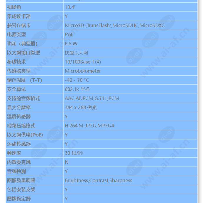 axis-q1941-e-pt-mount-19mm-30-fps_s_cn-01.jpg