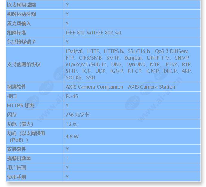 axis-q1941-e-pt-mount-19mm-30-fps_s_cn-02.jpg