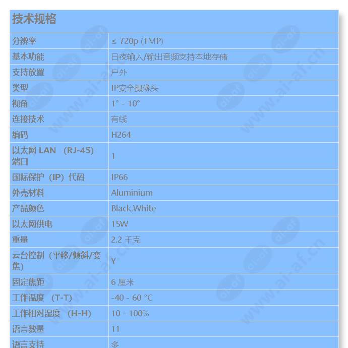 axis-q1941-e-pt-mount-60mm-30-fps_s_cn-00.jpg