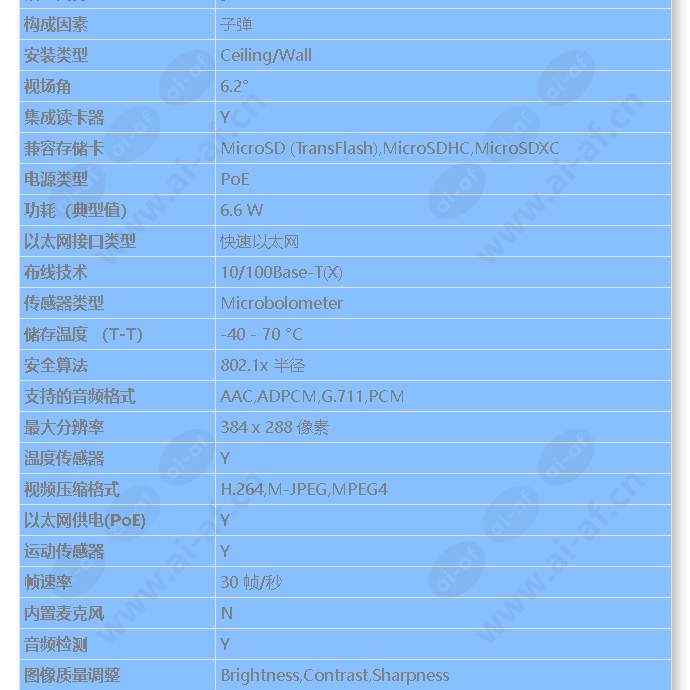 axis-q1941-e-pt-mount-60mm-30-fps_s_cn-01.jpg