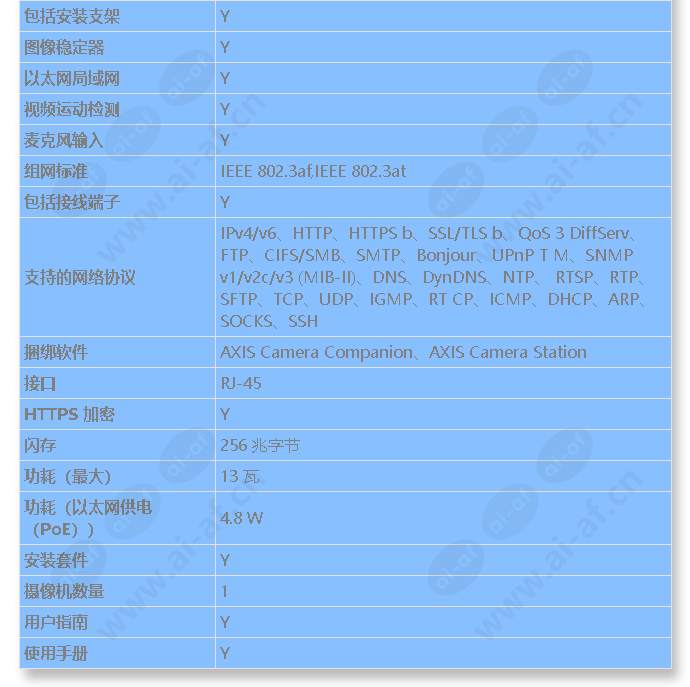 axis-q1942-e-pt-mount-19mm-30-fps_s_cn-02.jpg