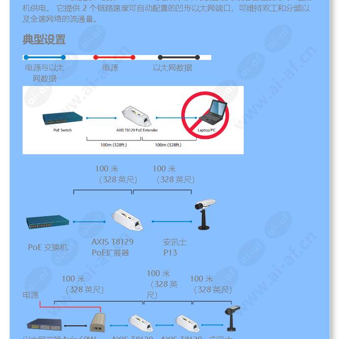 axis-t8129-poe-extender_f_cn-01.jpg