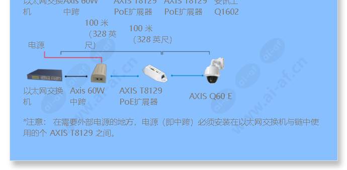 axis-t8129-poe-extender_f_cn-02.jpg