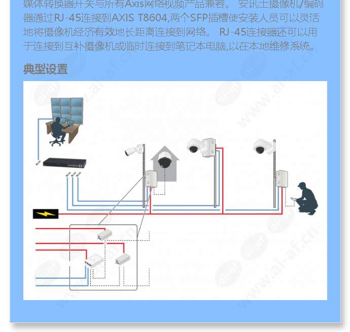 axis-t8604-media-converter-switch_f_cn-01.jpg