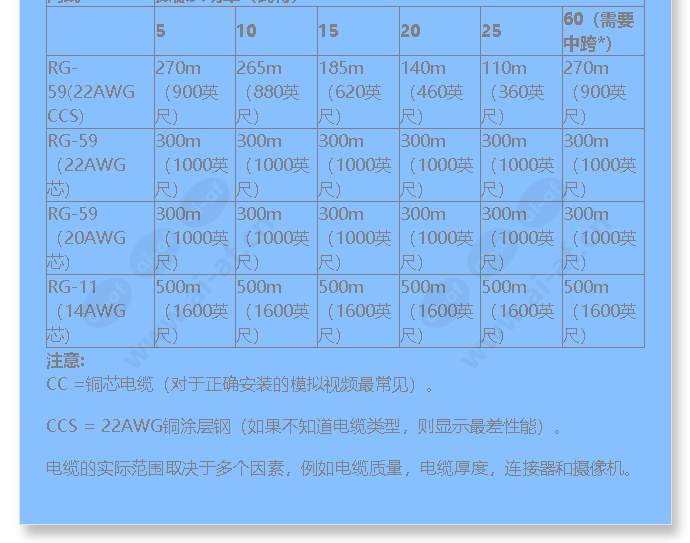 axis-t8640-poe-over-coax-adapter-kit_f_cn-05.jpg