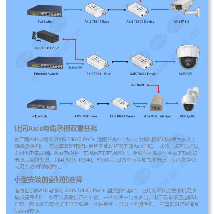 品質保証 925 storeアクシスコミュニケーションズ AXIS T8640 PoE 同軸