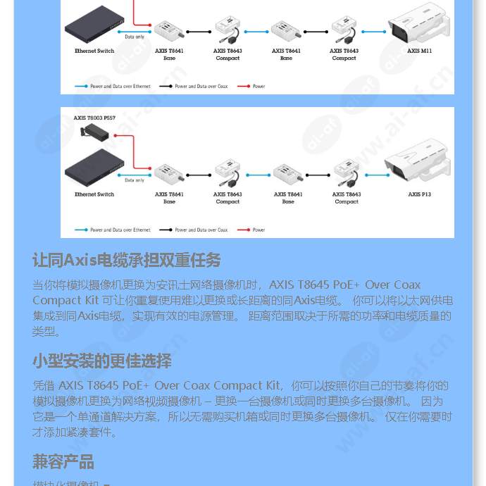 axis-t8645-poe-over-coax-compact-kit_f_cn-01.jpg