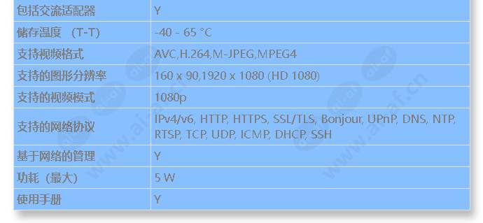 axis-t8705-video-decoder_s_cn-01.jpg