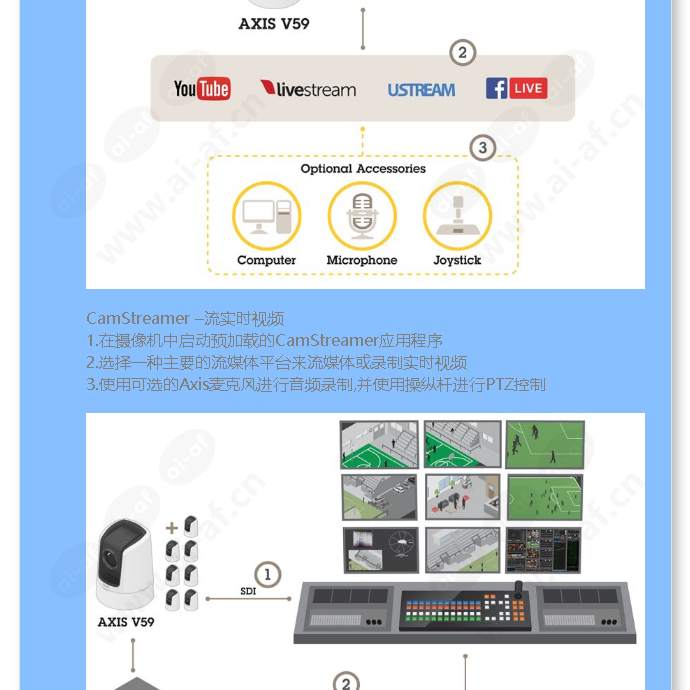 axis-v5915_f_cn-02.jpg