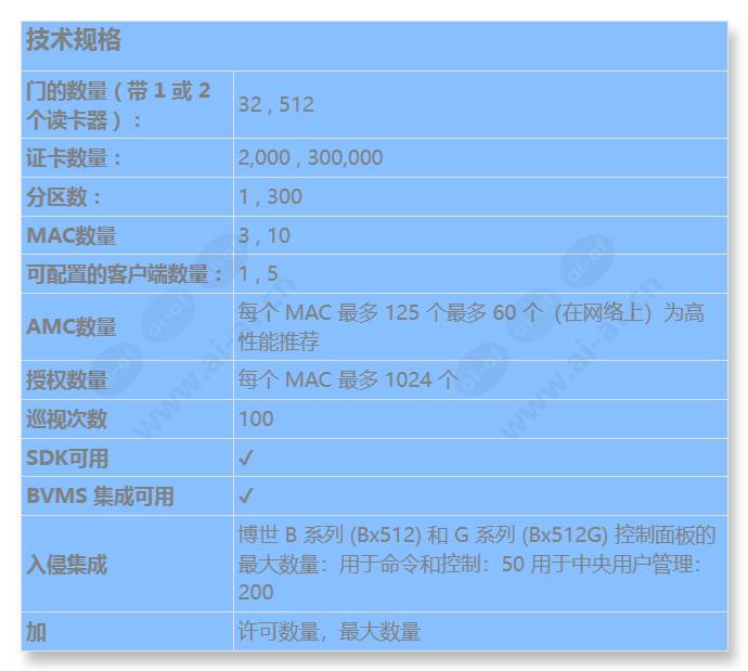 ams-base-plus30_s_cn.jpg