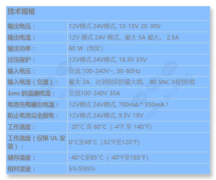 aps-psu-60_s_cn.jpg