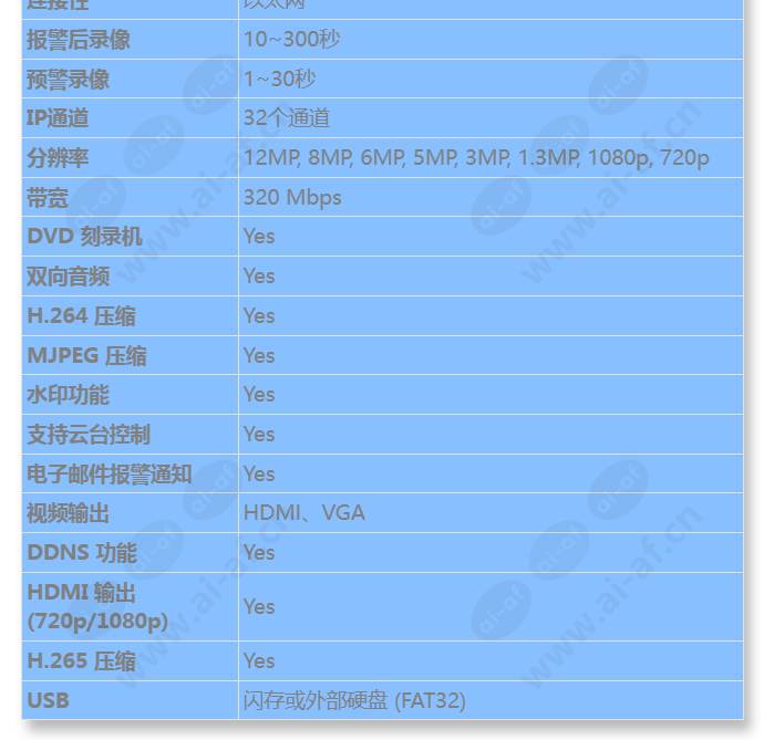 ddn-3532-112d16_s_cn-01.jpg