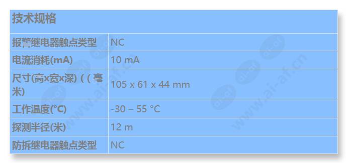 isc-bpr2-w12-chi_s_cn.jpg