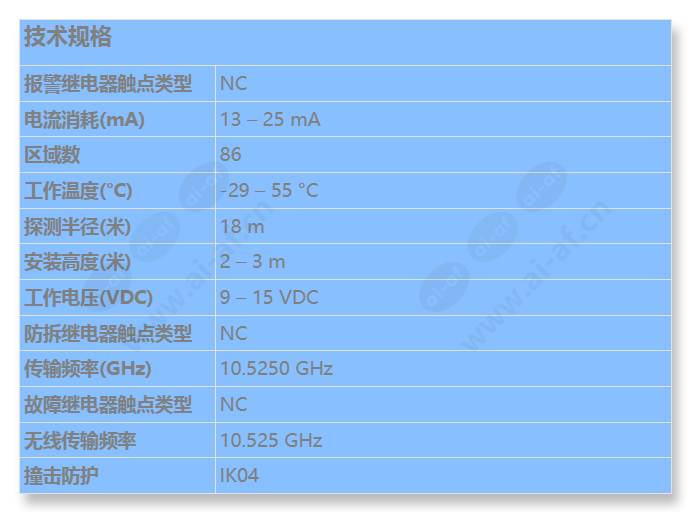 isc-pdl1-w18g-chi_s_cn.jpg