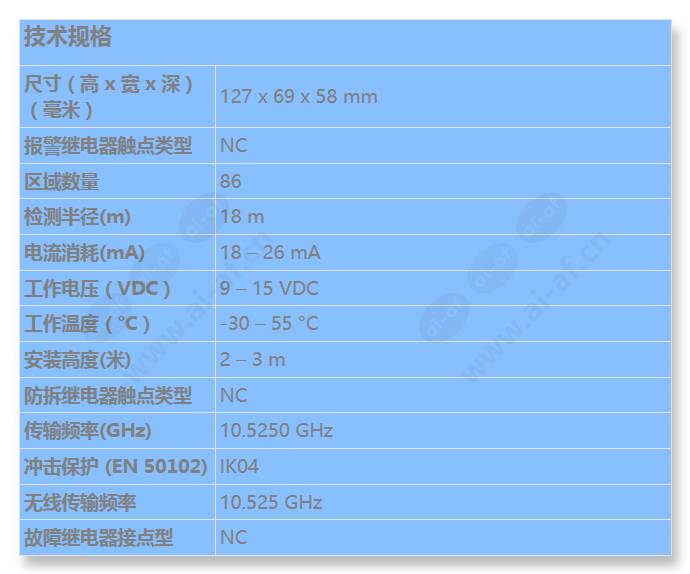 isc-pdl1-wa18g_s_cn.jpg