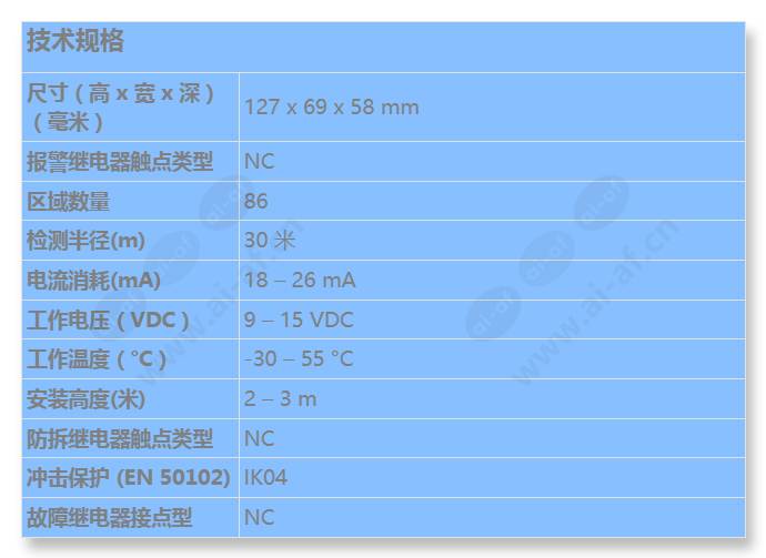 isc-pdl1-wac30g_s_cn.jpg