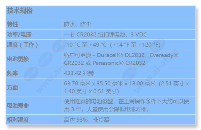 sec-rfpb60m-433_s_cn.jpg