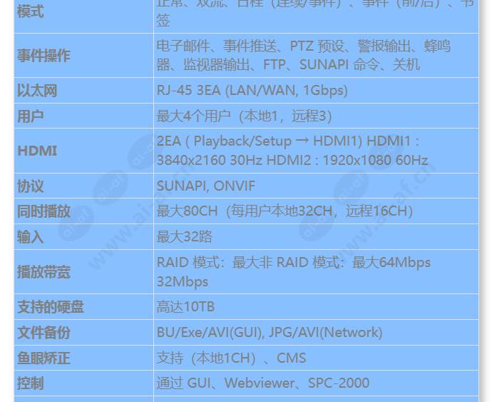 prn-3200b2_s_cn-01.jpg