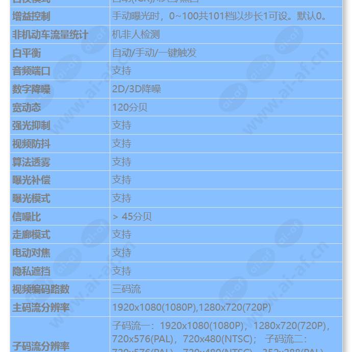 c212d-10-lu(2_8-12mm)_s_cn-2.jpg