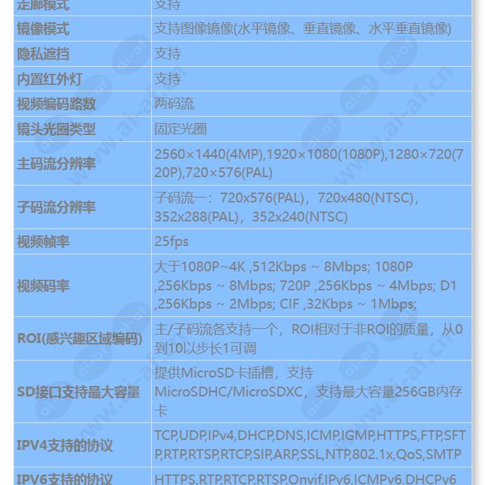 c2140-10-eli-pv(3_6mm)_s_cn-2.jpg