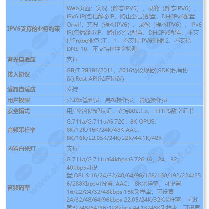 c2140-10-eli-pv(3_6mm)_s_cn-3.jpg