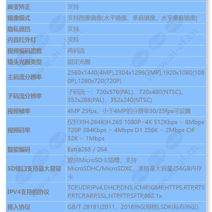 c2140-ei-p(3_6mm)_s_cn-2.jpg