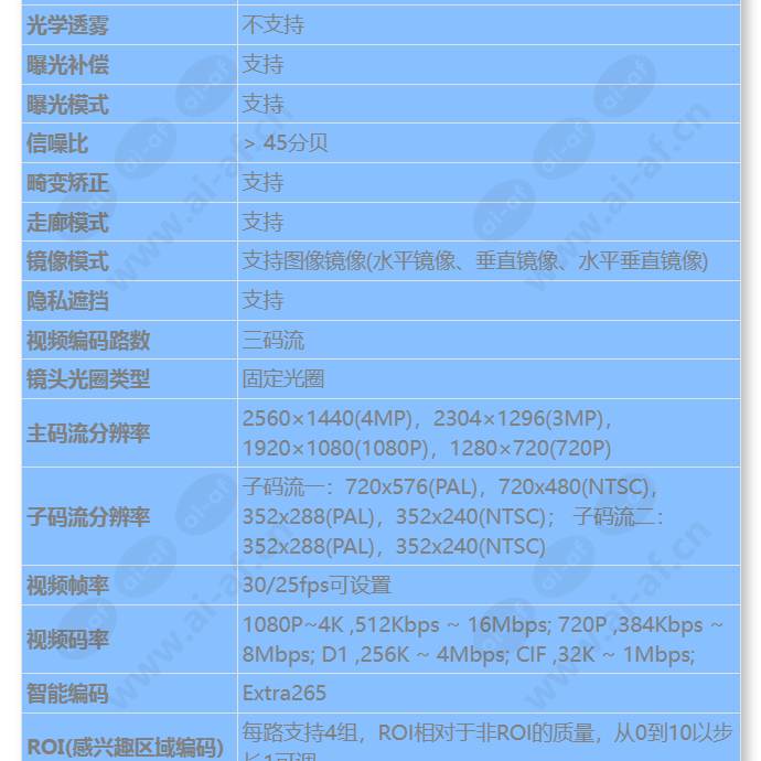 c2141-10-l-pv(3_6mm)_s_cn-2.jpg