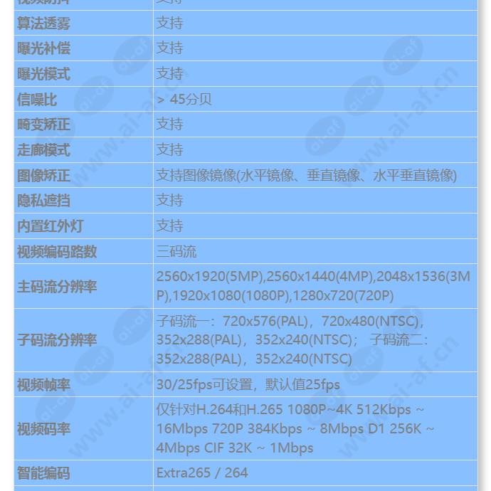 c2150-10-i-pu(3_6mm)_s_cn-2.jpg