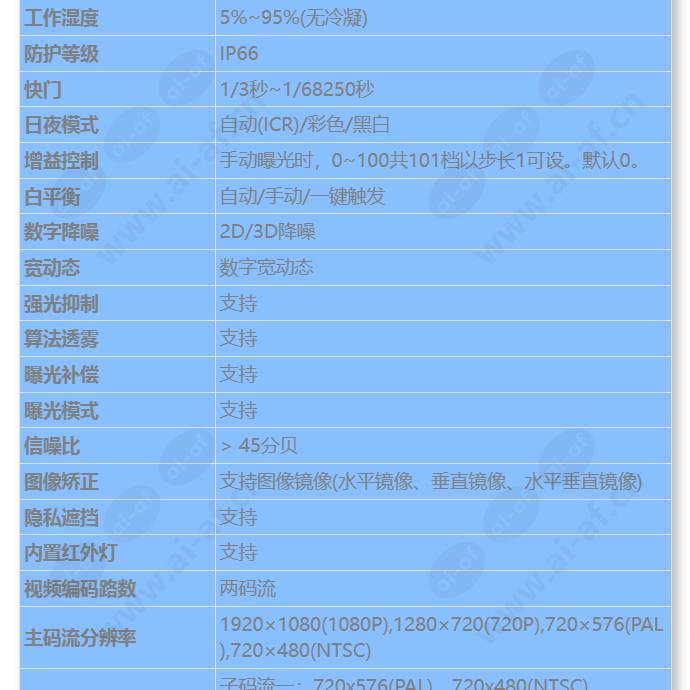 c3020-ei(3_6mm)_s_cn-1.jpg