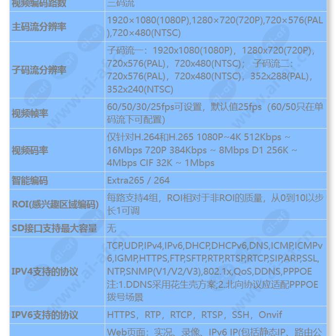 c302d-i(3_6mm)_s_cn-2.jpg