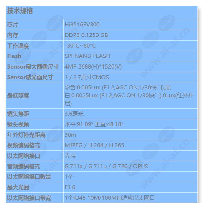 c3040-ei-p(3_6mm)_s_cn-0.jpg