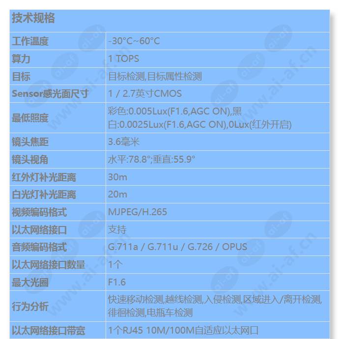 c3050-10-li-pv(3_6mm)_s_cn-0.jpg