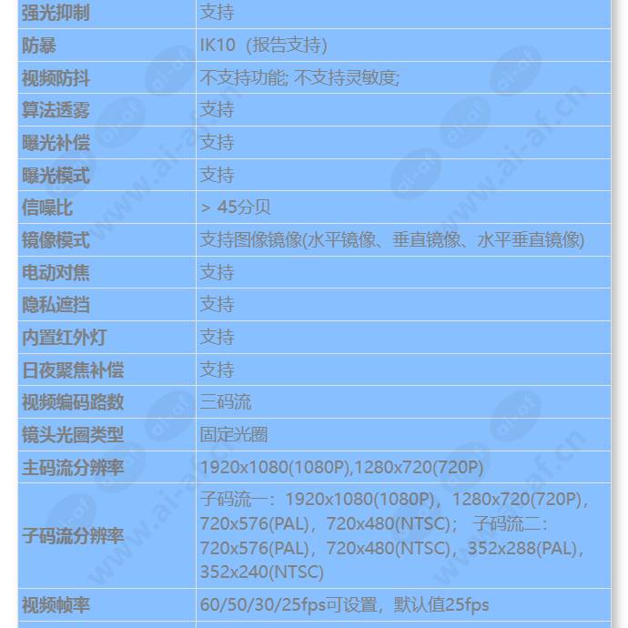 c3220-10-i(3_6mm)_s_cn-2.jpg