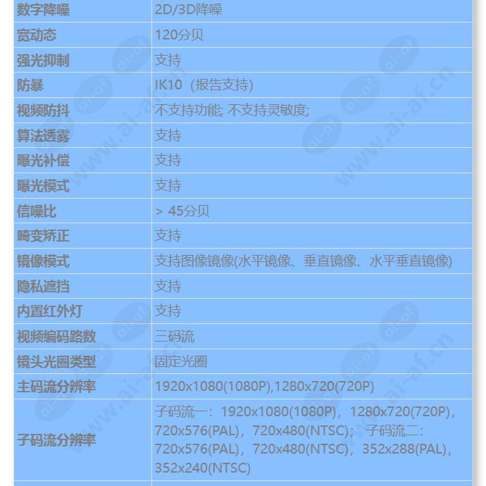 c3220-10-i-pu(3_6mm)_s_cn-2.jpg